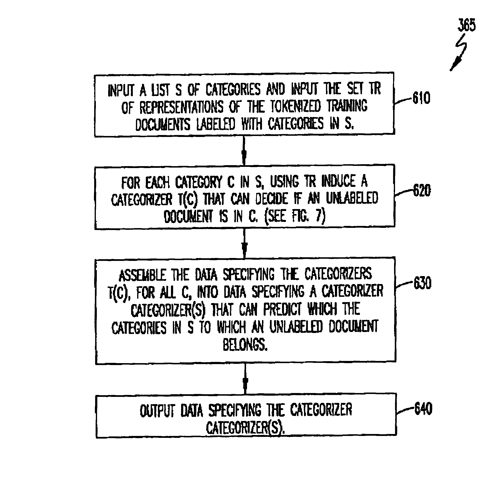 Methodology for creating and maintaining a scheme for categorizing electronic communications