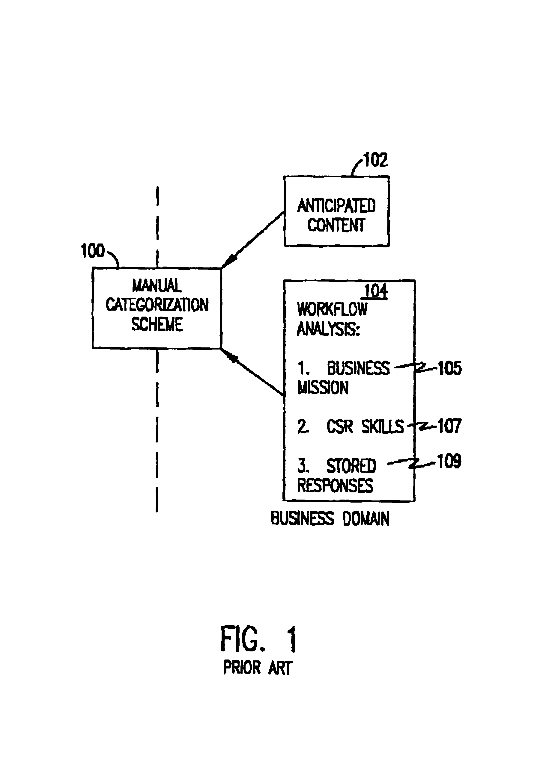 Methodology for creating and maintaining a scheme for categorizing electronic communications