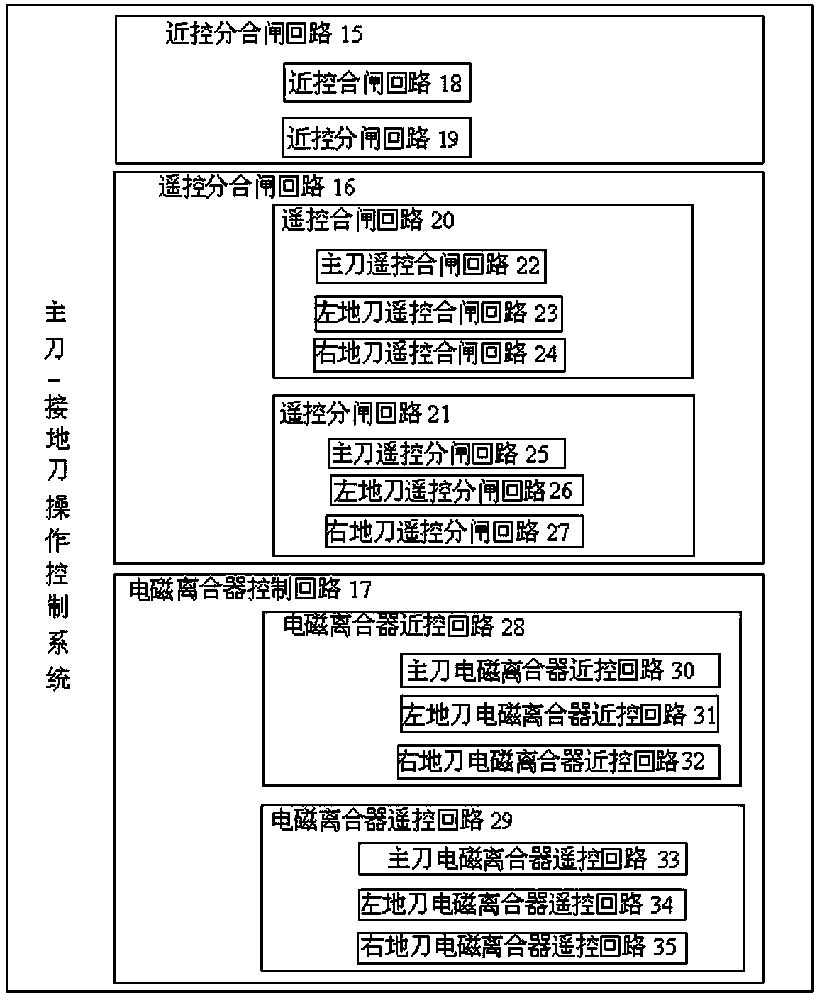 Operating mechanism case of intelligent double earthing high voltage isolator