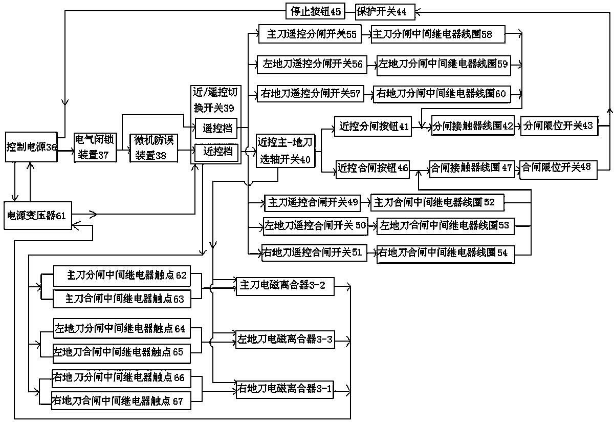 Operating mechanism case of intelligent double earthing high voltage isolator