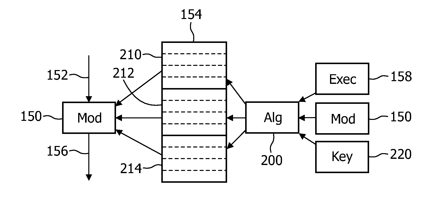 Method and system for obfuscating a gryptographic function