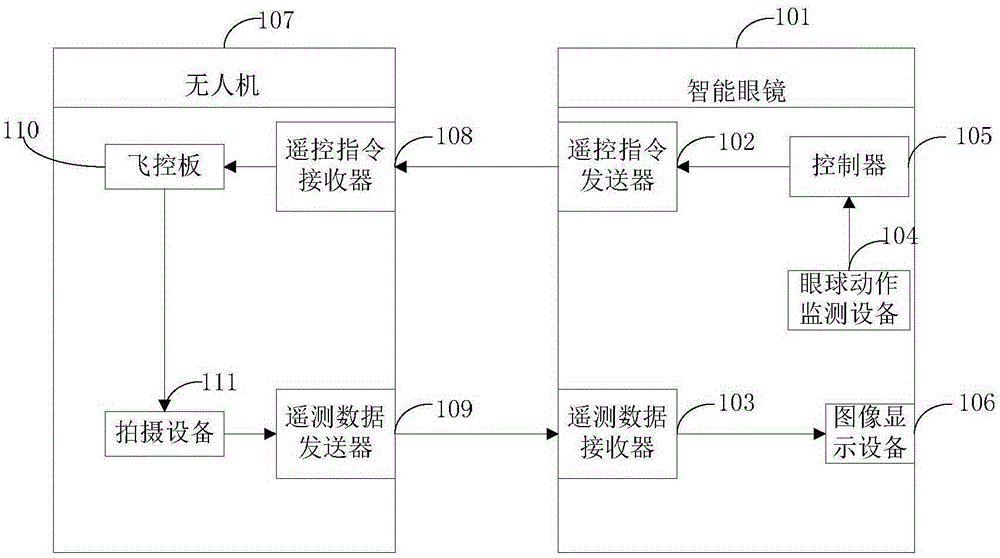 Intelligent glasses and control method for controlling unmanned aerial vehicle