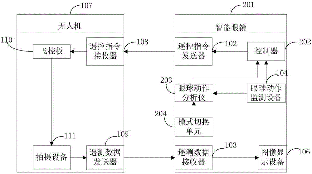 Intelligent glasses and control method for controlling unmanned aerial vehicle