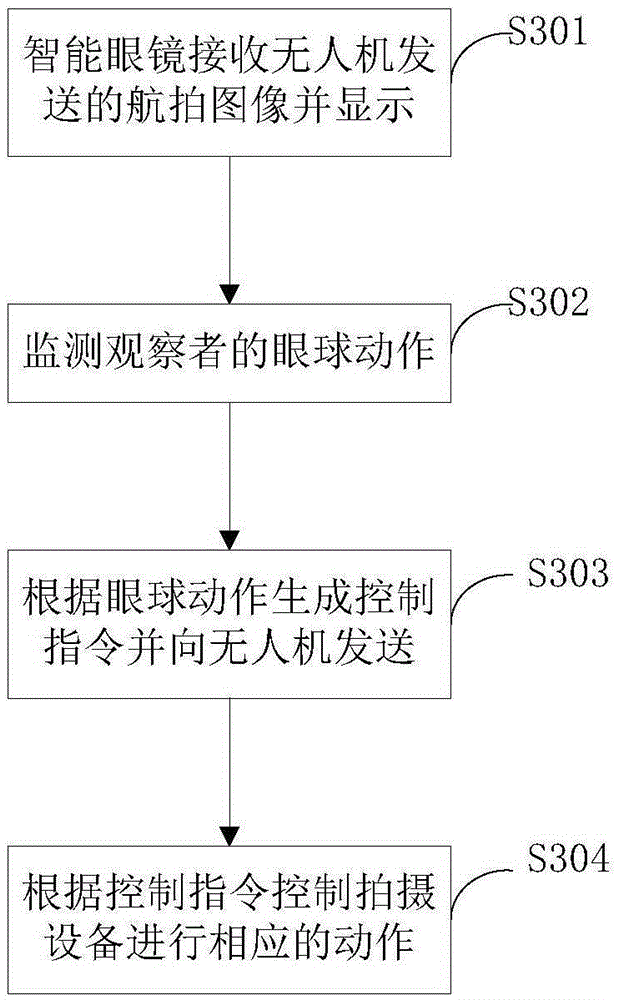 Intelligent glasses and control method for controlling unmanned aerial vehicle