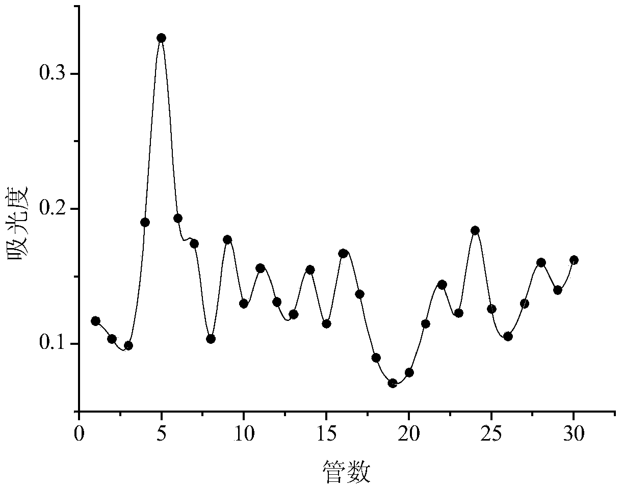 Baphicacanthus root polysaccharide and selenized modifier thereof as well as preparation method and application of selenized modifier