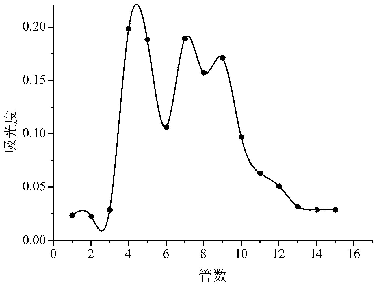 Baphicacanthus root polysaccharide and selenized modifier thereof as well as preparation method and application of selenized modifier