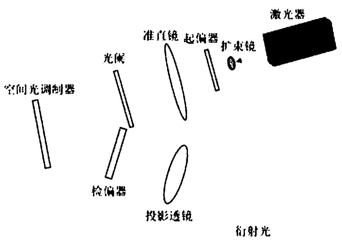 Interactive holographic display system and method based on 3D dynamic touch