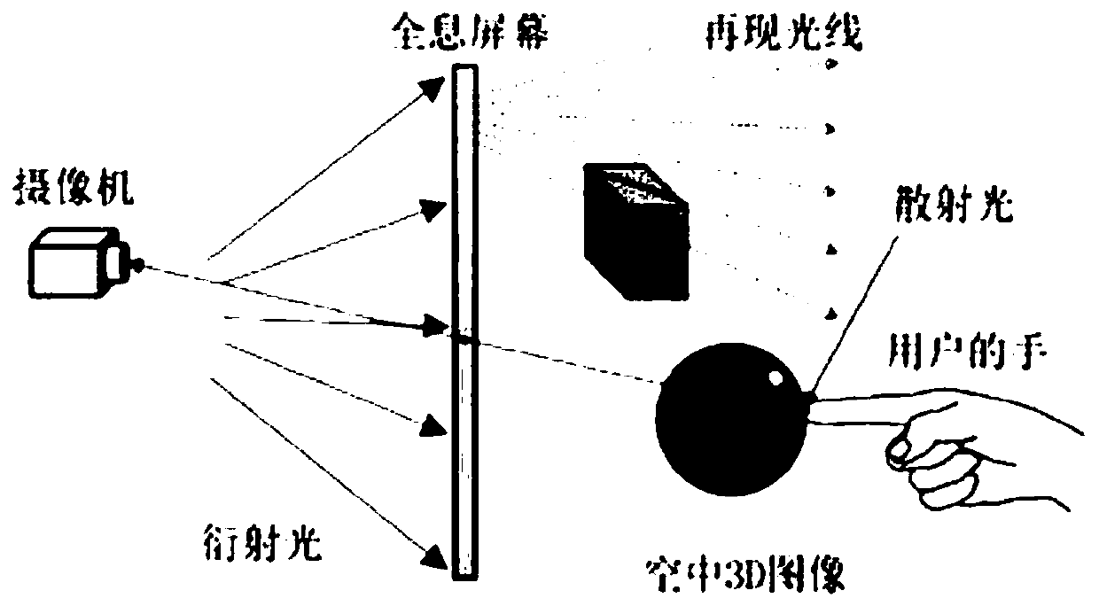 Interactive holographic display system and method based on 3D dynamic touch