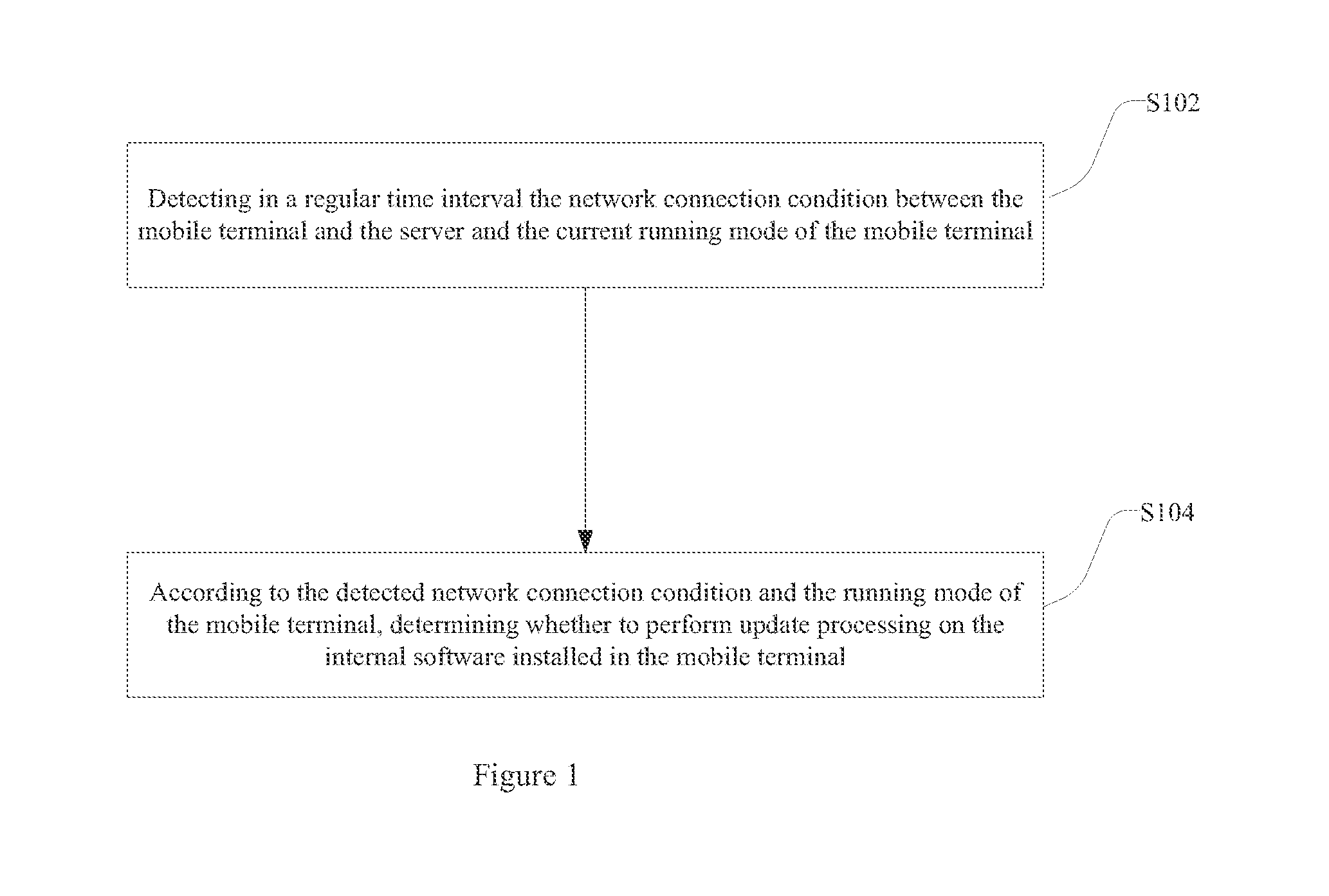 Internal software updating method and system