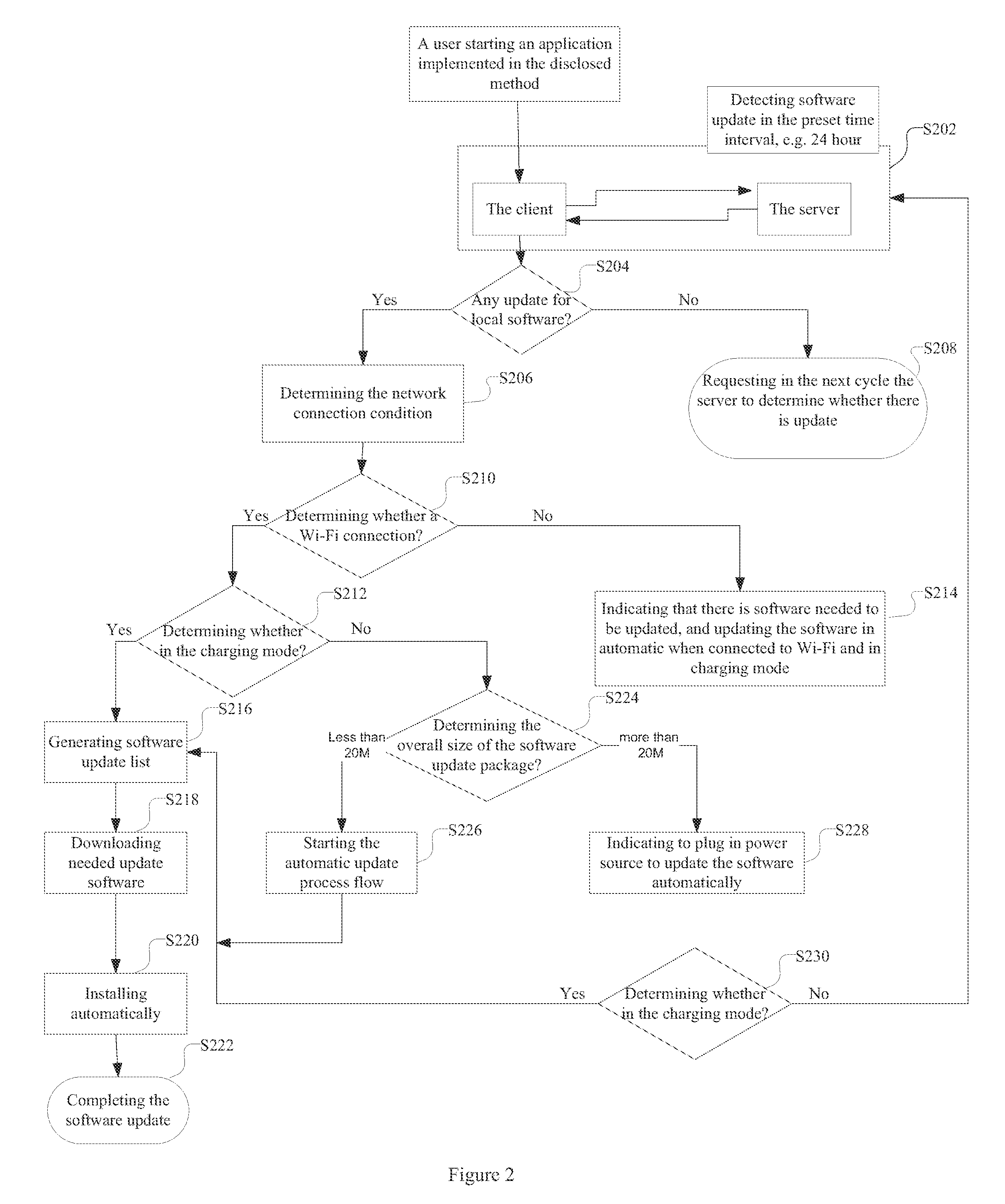 Internal software updating method and system