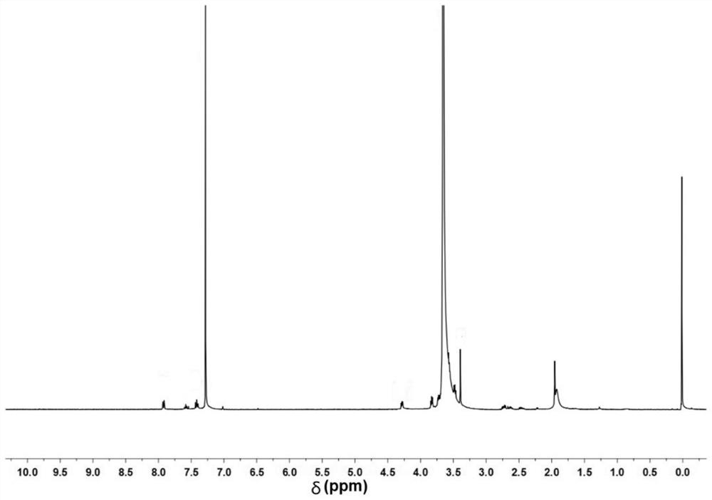 A kind of double lock type polymer and its preparation method and application