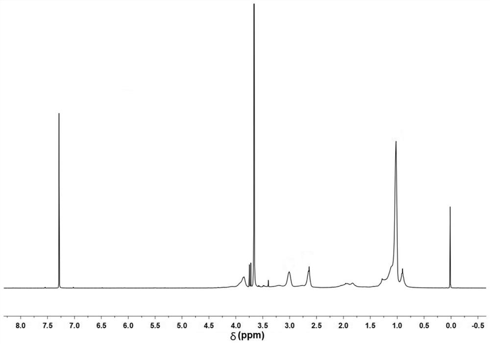 A kind of double lock type polymer and its preparation method and application