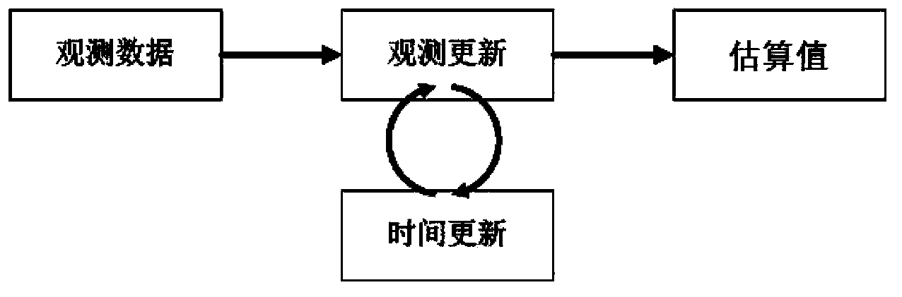 Precise positioning method through combination of single-frequency GPS and GLONASS and system thereof