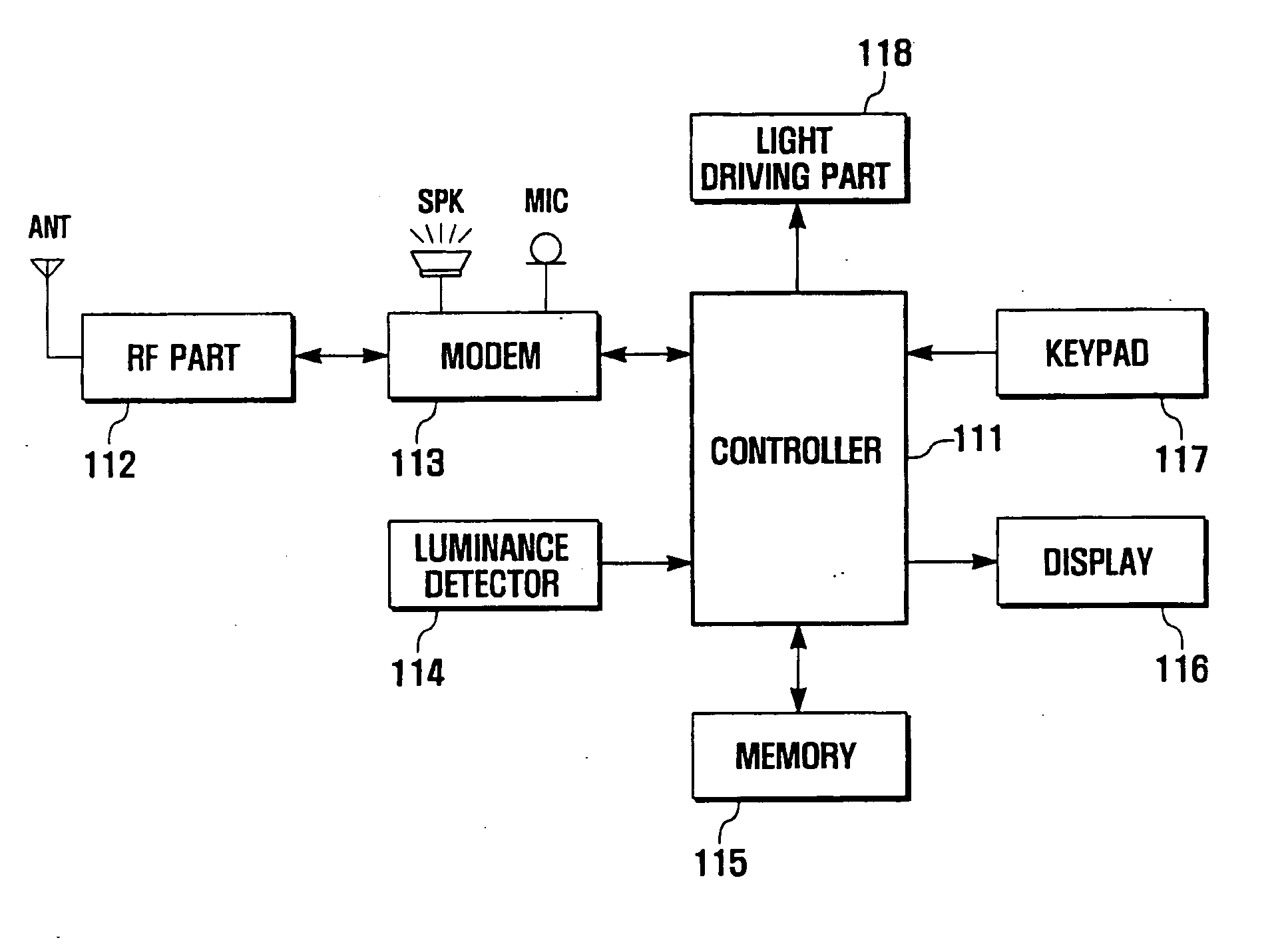 Apparatus and method for controlling keypad backlight of mobile phone