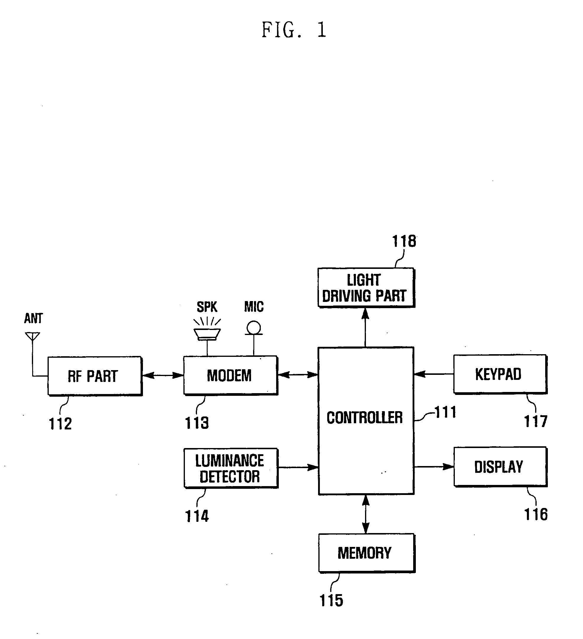 Apparatus and method for controlling keypad backlight of mobile phone