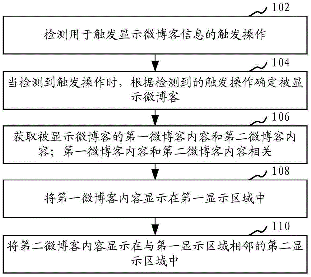 Microblog information display method and device