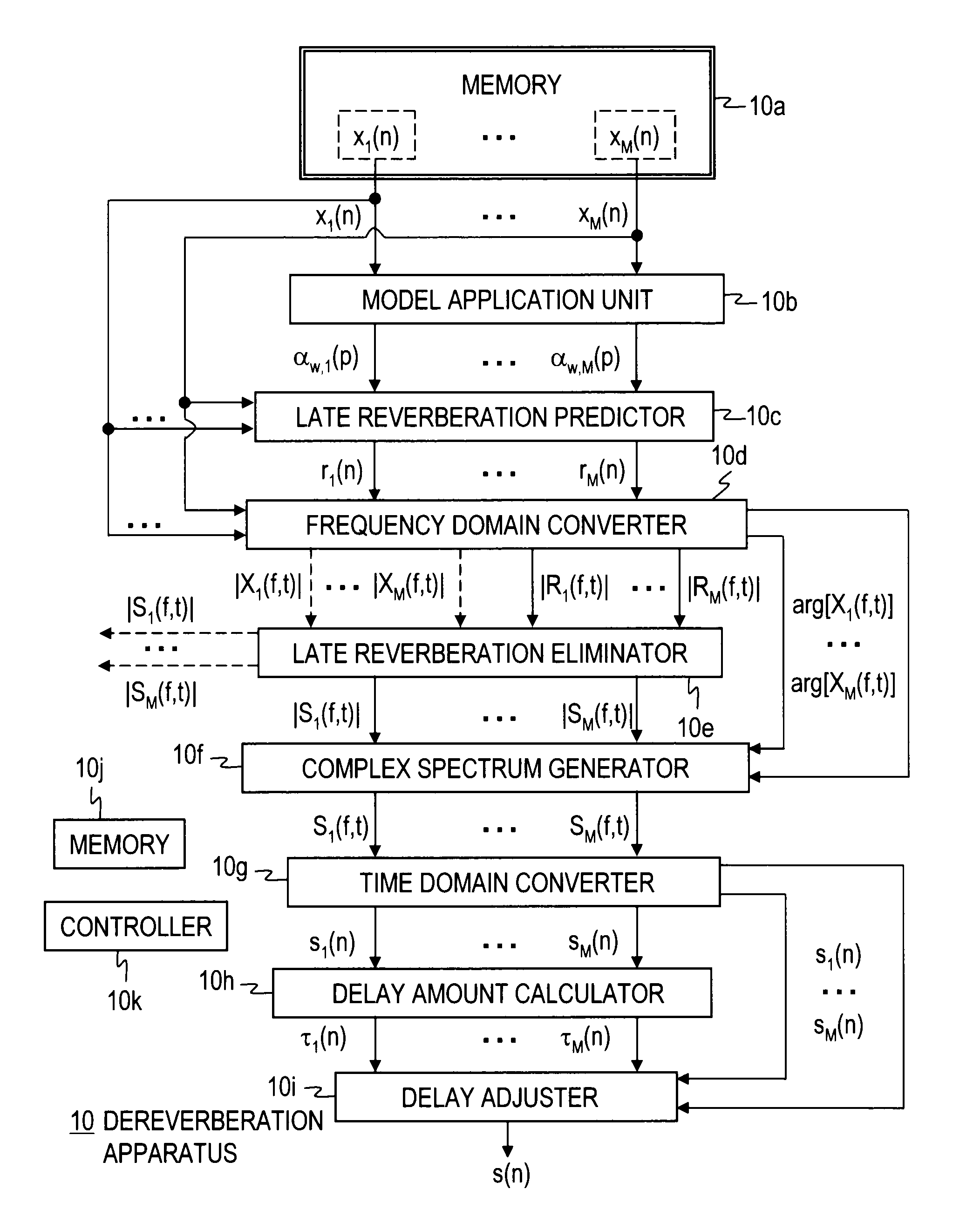 Dereverberation apparatus, dereverberation method, dereverberation program, and recording medium