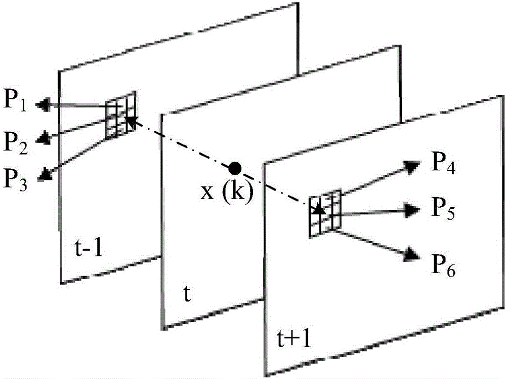 Interpolating method and apparatus of Bayer-format images