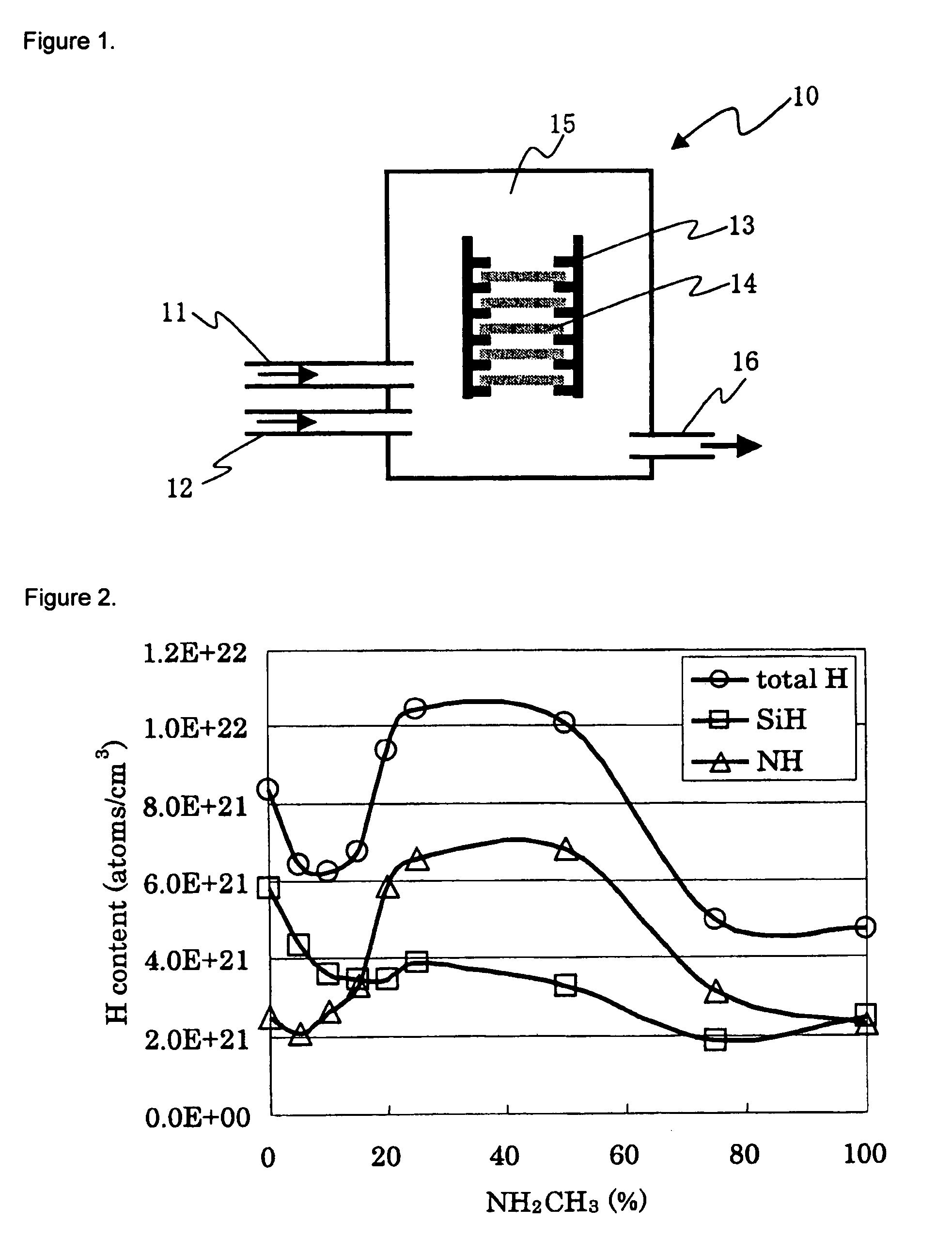 Method for producing silicon nitride films and process for fabricating semiconductor devices using said method