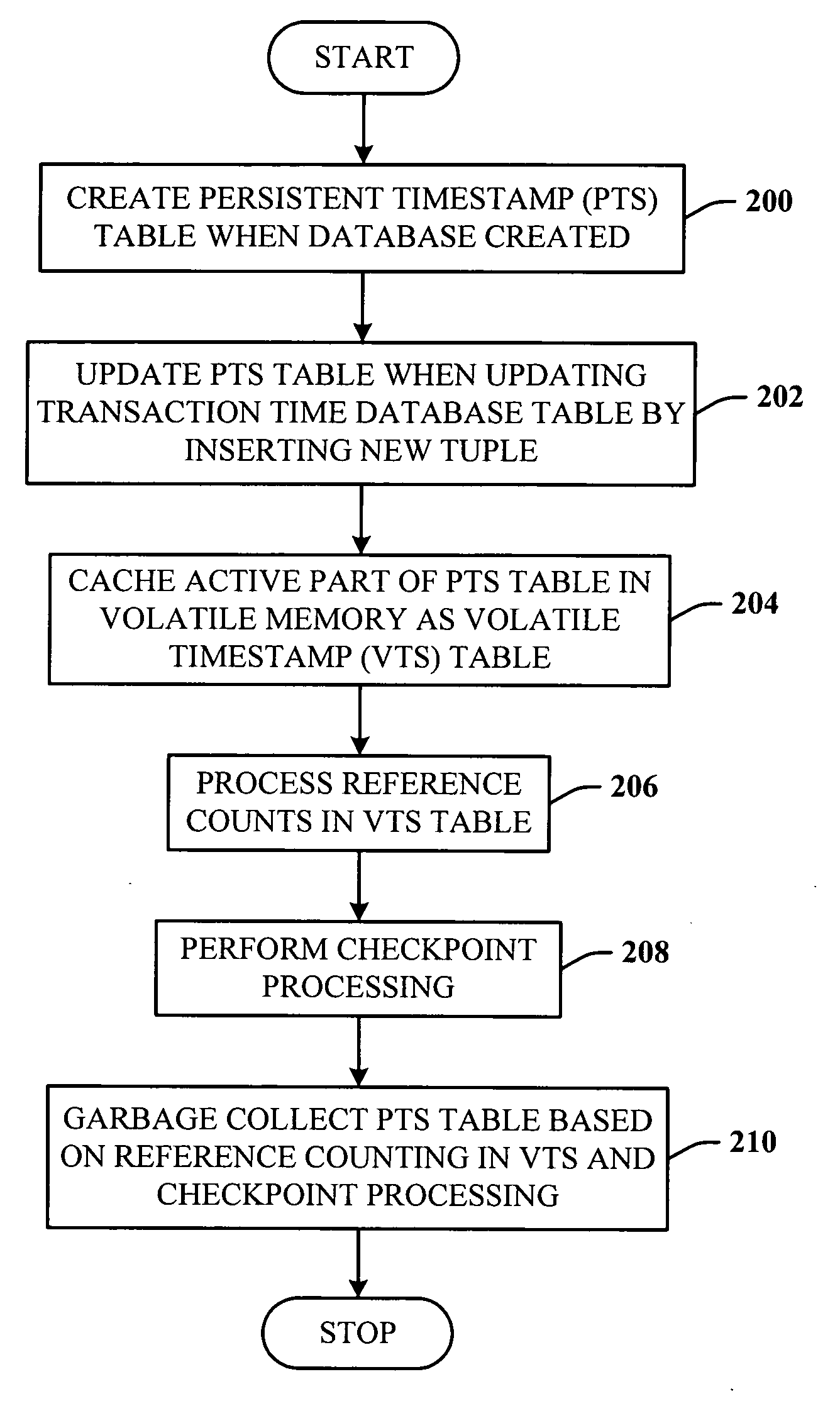 Lazy timestamping in transaction time database