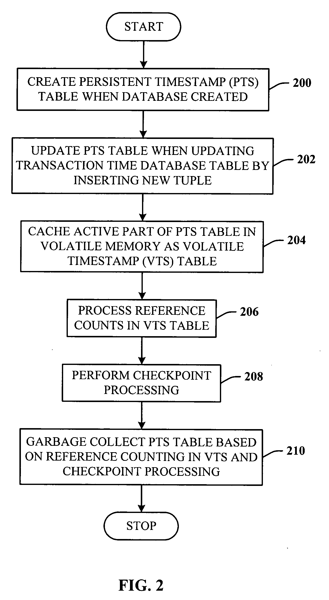 Lazy timestamping in transaction time database