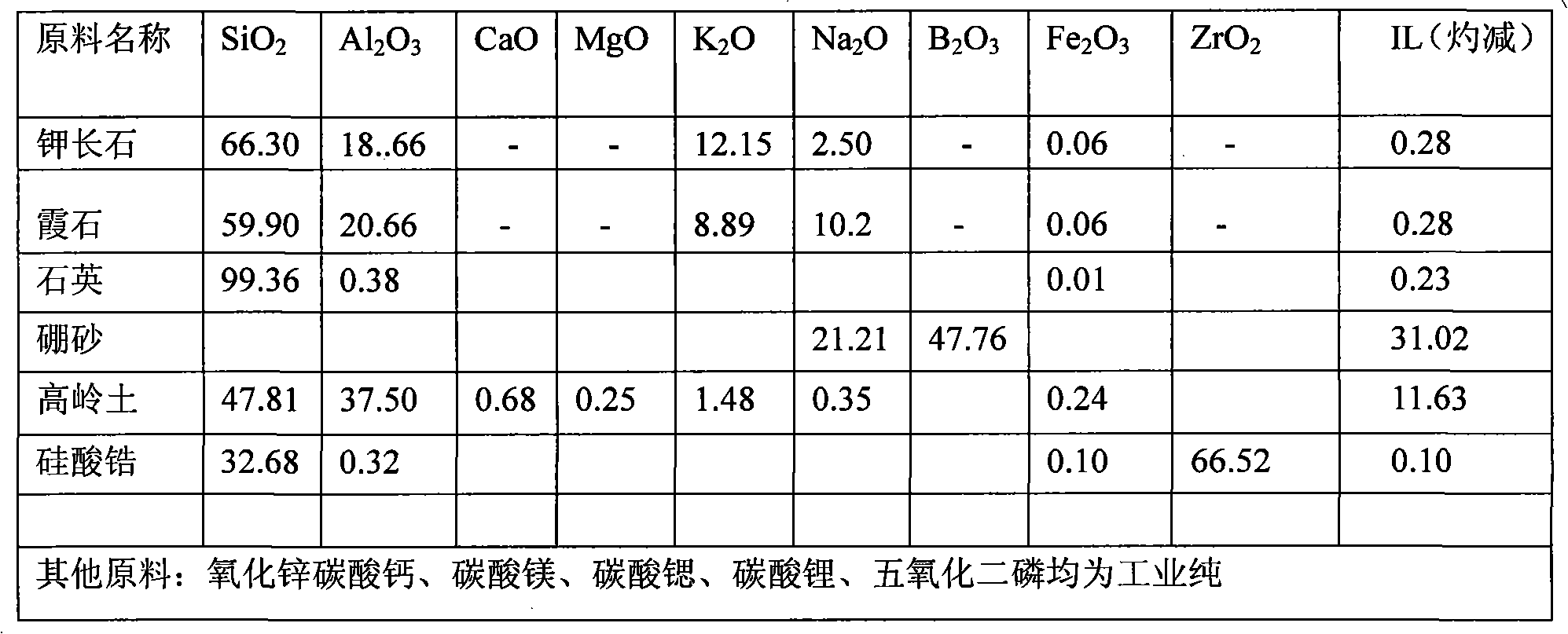 Enamel glaze and preparation process thereof