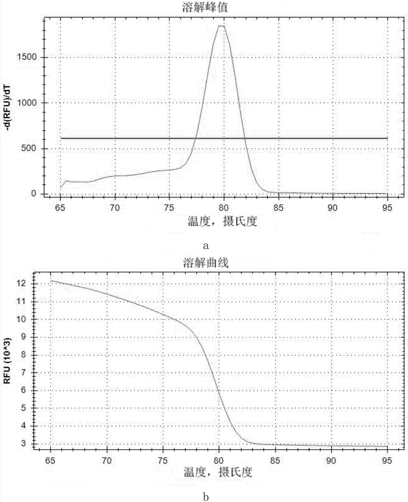 Hemicellulase, and coding gene and application thereof