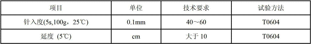 Ultrathin rubber asphalt wearing layer mixing material for preventive conservation