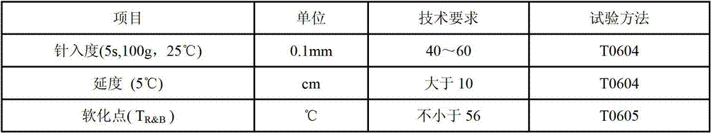 Ultrathin rubber asphalt wearing layer mixing material for preventive conservation