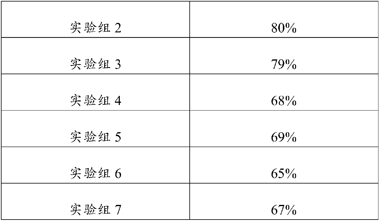 Anti-aging composition and skin care product comprising same