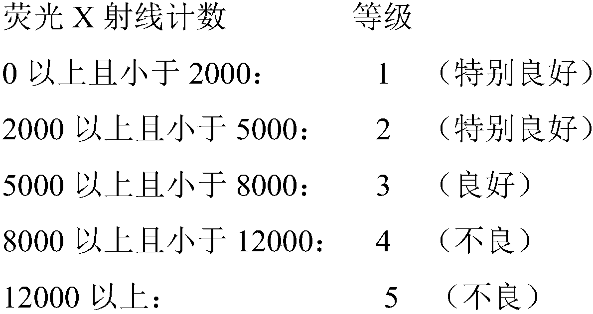 Method for manufacturing high-strength hot-dip galvanized steel sheet, method for manufacturing hot-rolled steel plate for high-strength hot-dip galvanized steel sheet, method for manufacturing cold-rolled steel plate for high-strength hot-dip galvanized steel sheet, and high-strength hot-dip galvanized steel sheet