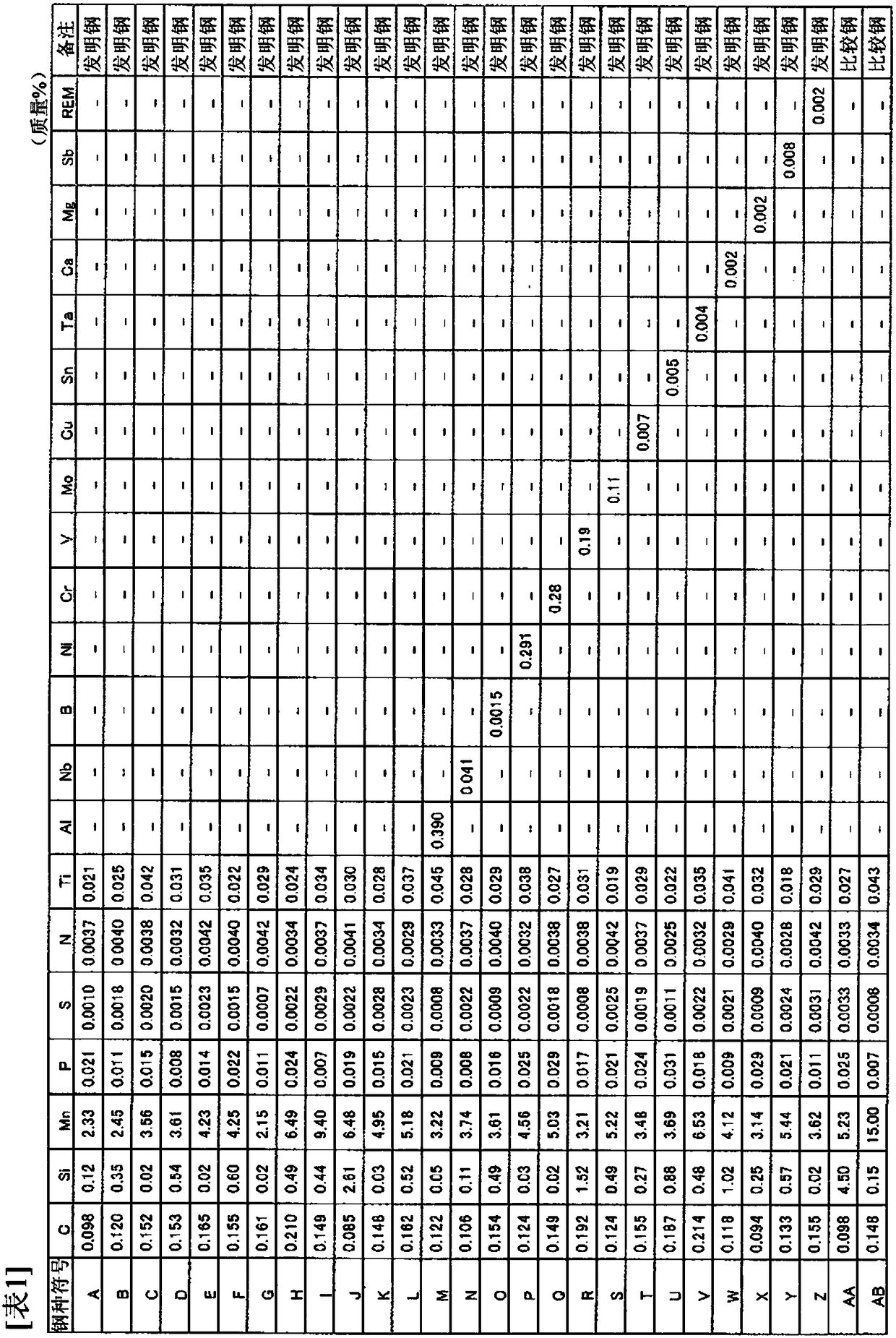 Method for manufacturing high-strength hot-dip galvanized steel sheet, method for manufacturing hot-rolled steel plate for high-strength hot-dip galvanized steel sheet, method for manufacturing cold-rolled steel plate for high-strength hot-dip galvanized steel sheet, and high-strength hot-dip galvanized steel sheet