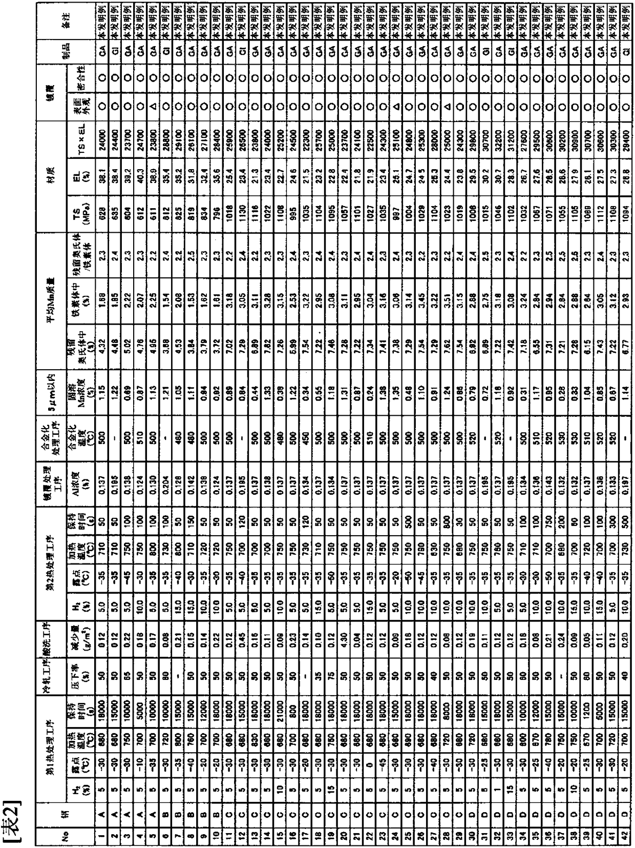 Method for manufacturing high-strength hot-dip galvanized steel sheet, method for manufacturing hot-rolled steel plate for high-strength hot-dip galvanized steel sheet, method for manufacturing cold-rolled steel plate for high-strength hot-dip galvanized steel sheet, and high-strength hot-dip galvanized steel sheet