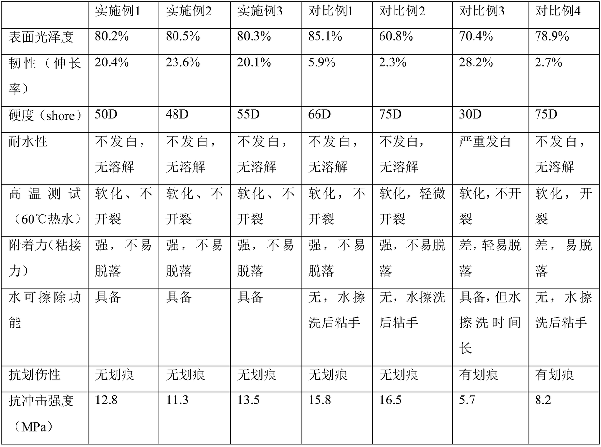 Waterborne seam beautifying agent and preparation method thereof