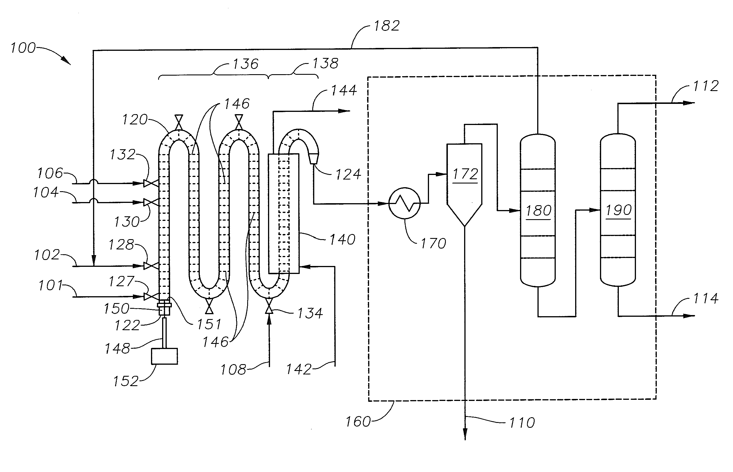 Ethylene Oligomerization Process