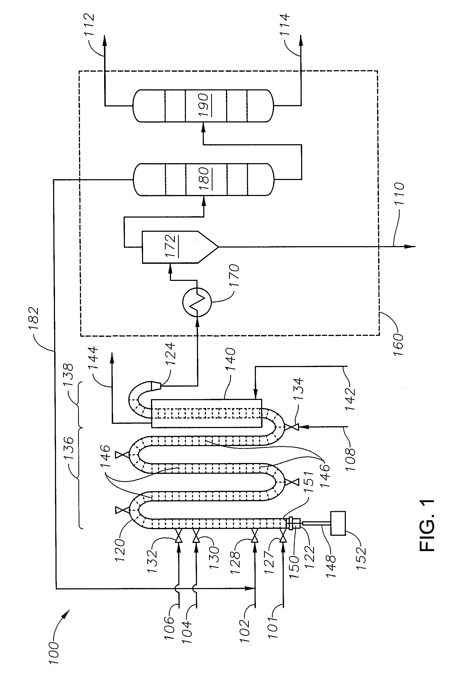 Ethylene Oligomerization Process