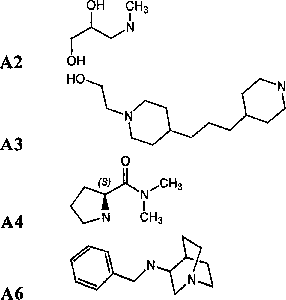 Urea compounds having muscarinic receptor antagonist activity