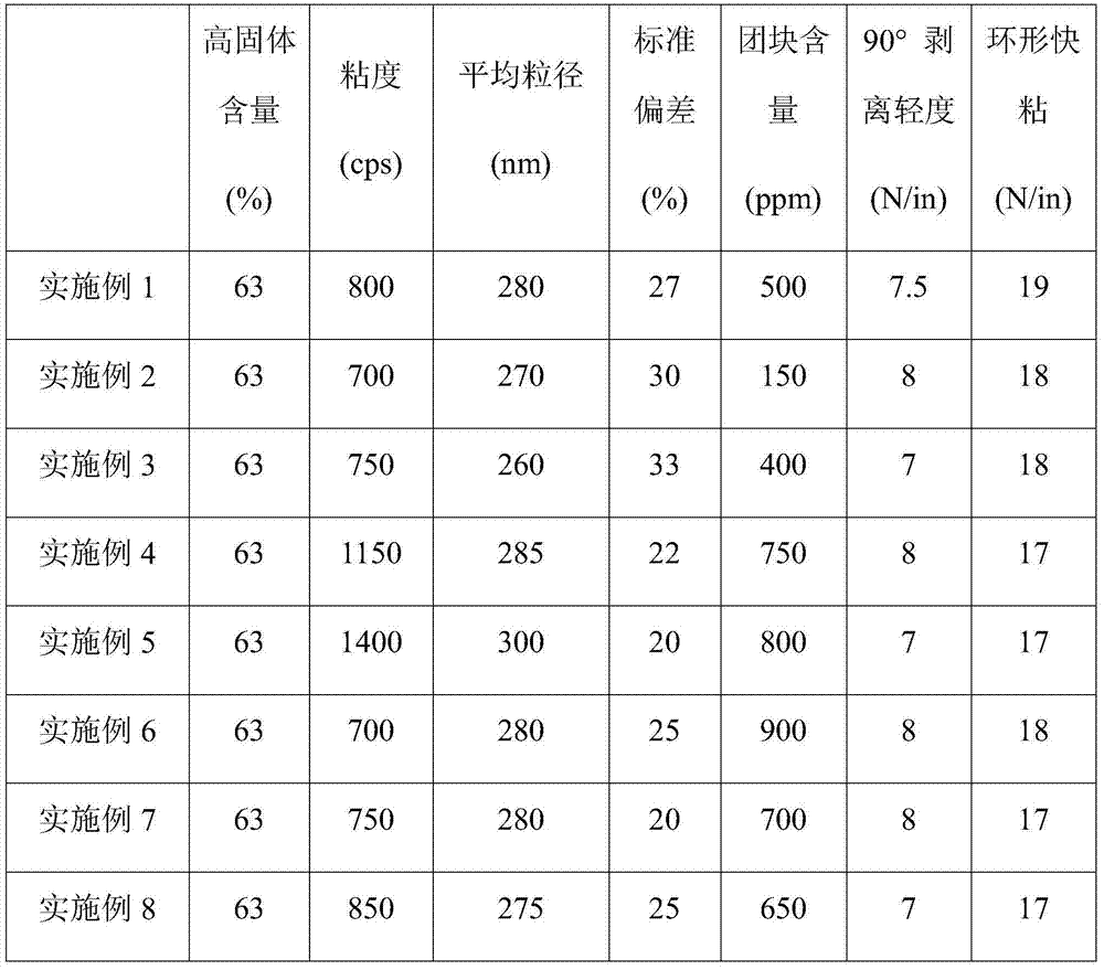 Acrylic emulsion adhesive composition comprising nano sized latex particles having a mono-modal particle size distribution, and production method for same