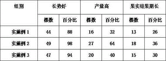 Organic base fertilizer and preparation method therefor