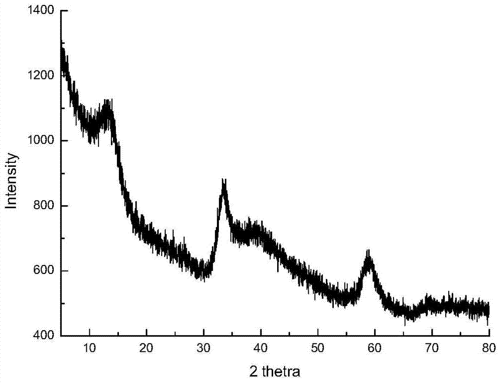 Preparation method of high-purity spherical nano molybdenum disulfide