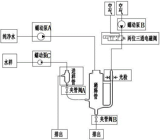 Dilution device for determination of high-concentration water sample through water-quality on-line analyzer