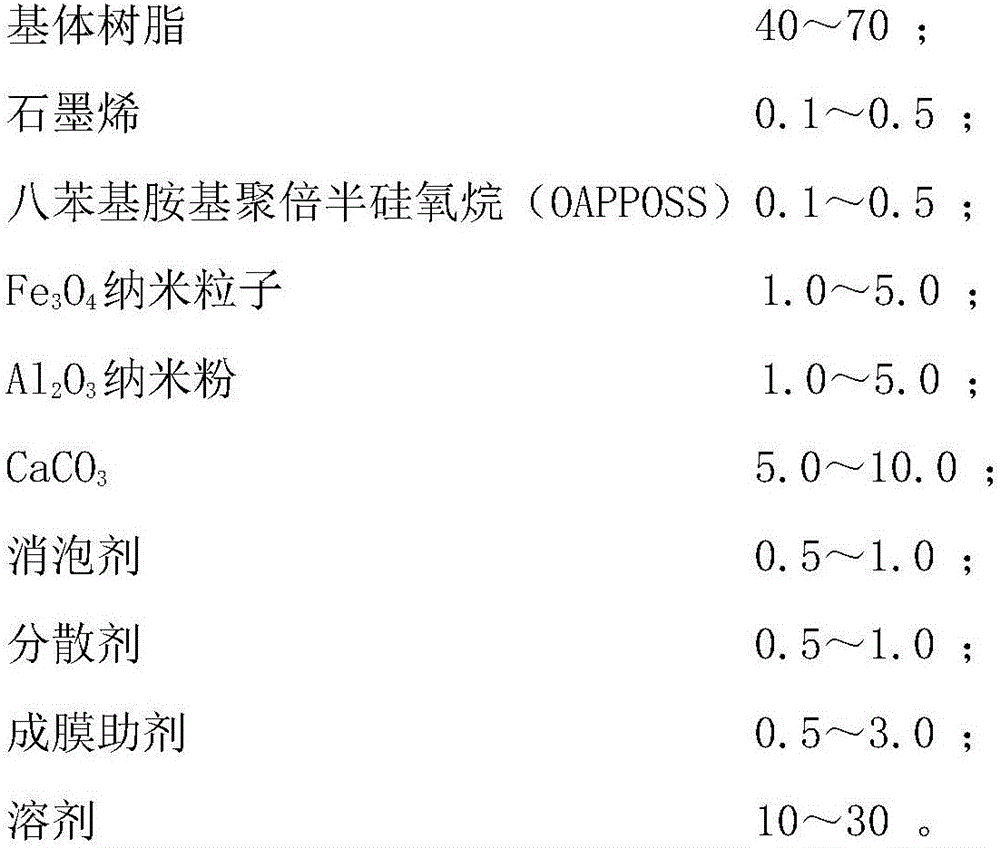 Graphene-doped anti-radiation coating and preparation method thereof