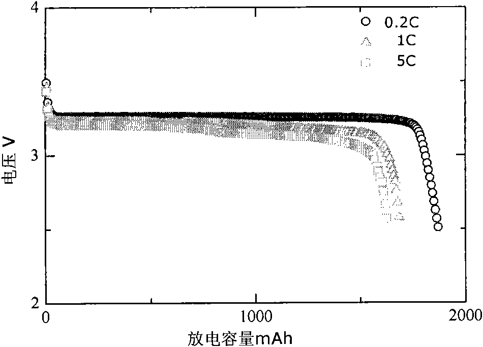 Secondary sintering synthesis method for lithium iron phosphate