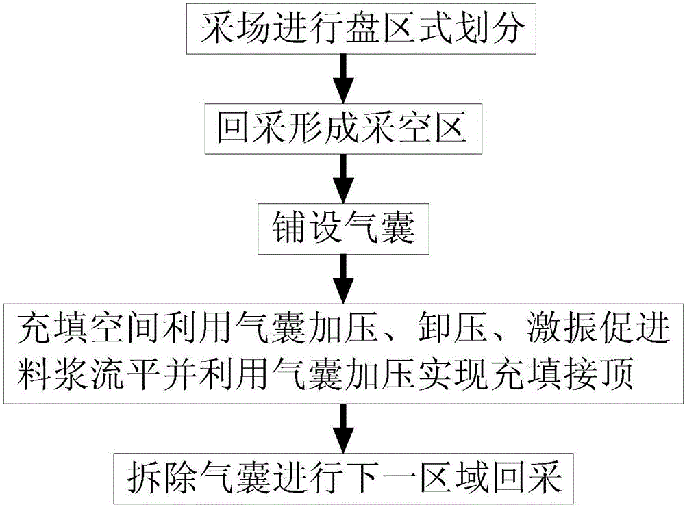 Separation-wall-free initiative top filling wall type filling mining method