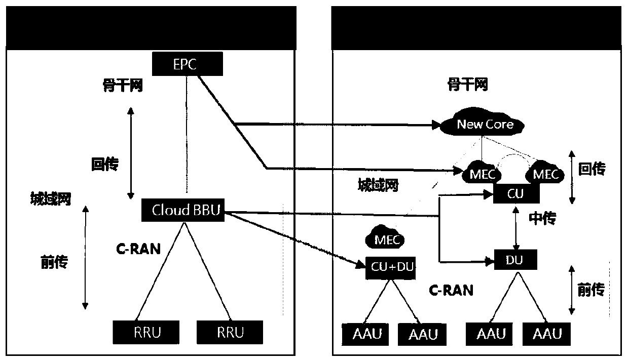 Forward transmission network data processing device and method