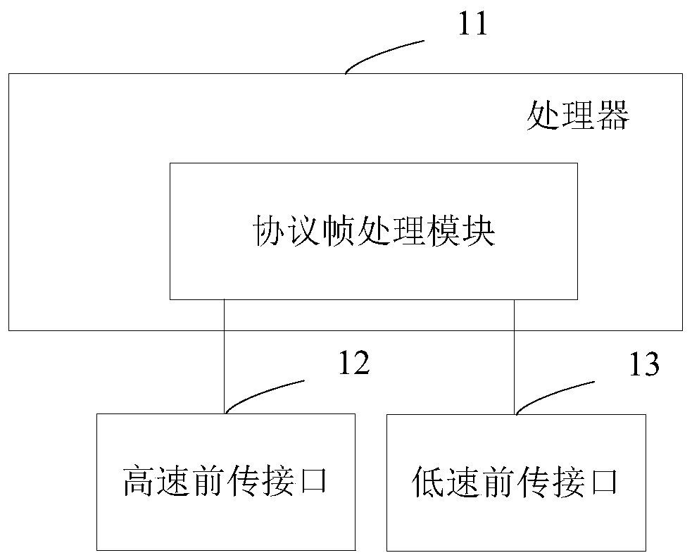 Forward transmission network data processing device and method