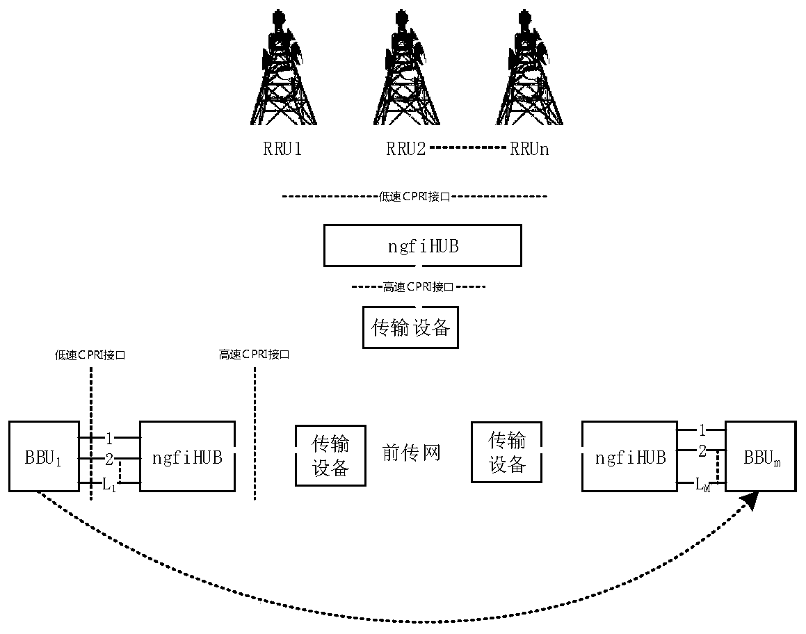 Forward transmission network data processing device and method