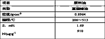 Method for improving quality of hydrocracking products