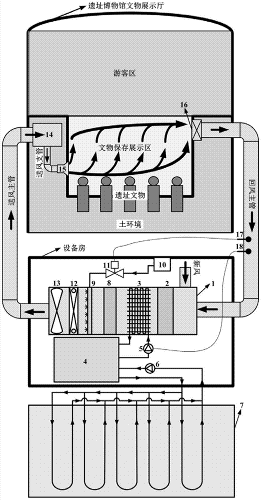 A environment replacement ventilation control and purification protection system for burial pits in ruins museums