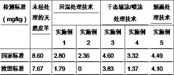 Method for solving exceeding standard problem of hexavalent chromium from natural leather